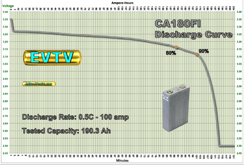 dischargecurve