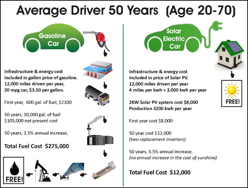fuel-cost-chart-1280